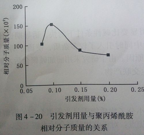 毅净聚丙烯酰胺引发剂用量与聚丙烯酰胺和相对分子量的关系