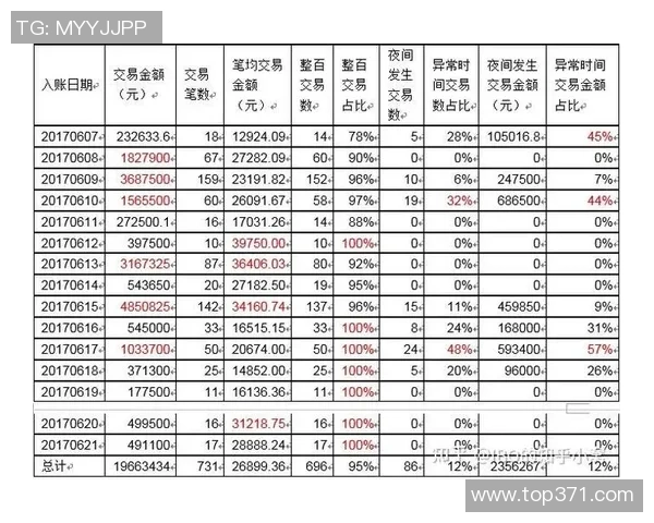反洗钱法规在大额兑奖环节的执行与合规性分析探讨